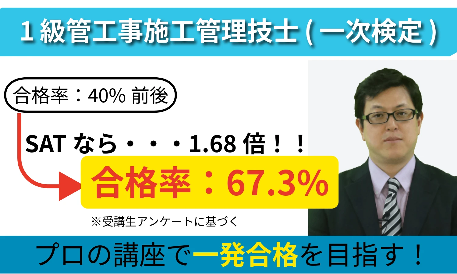 SATの合格率