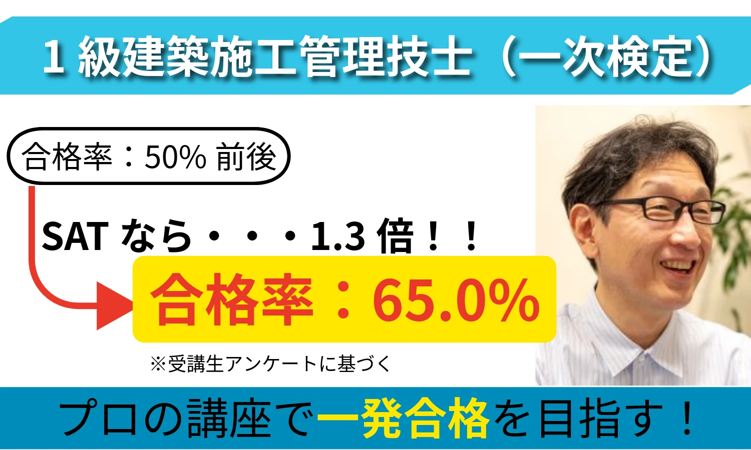 SATの合格率