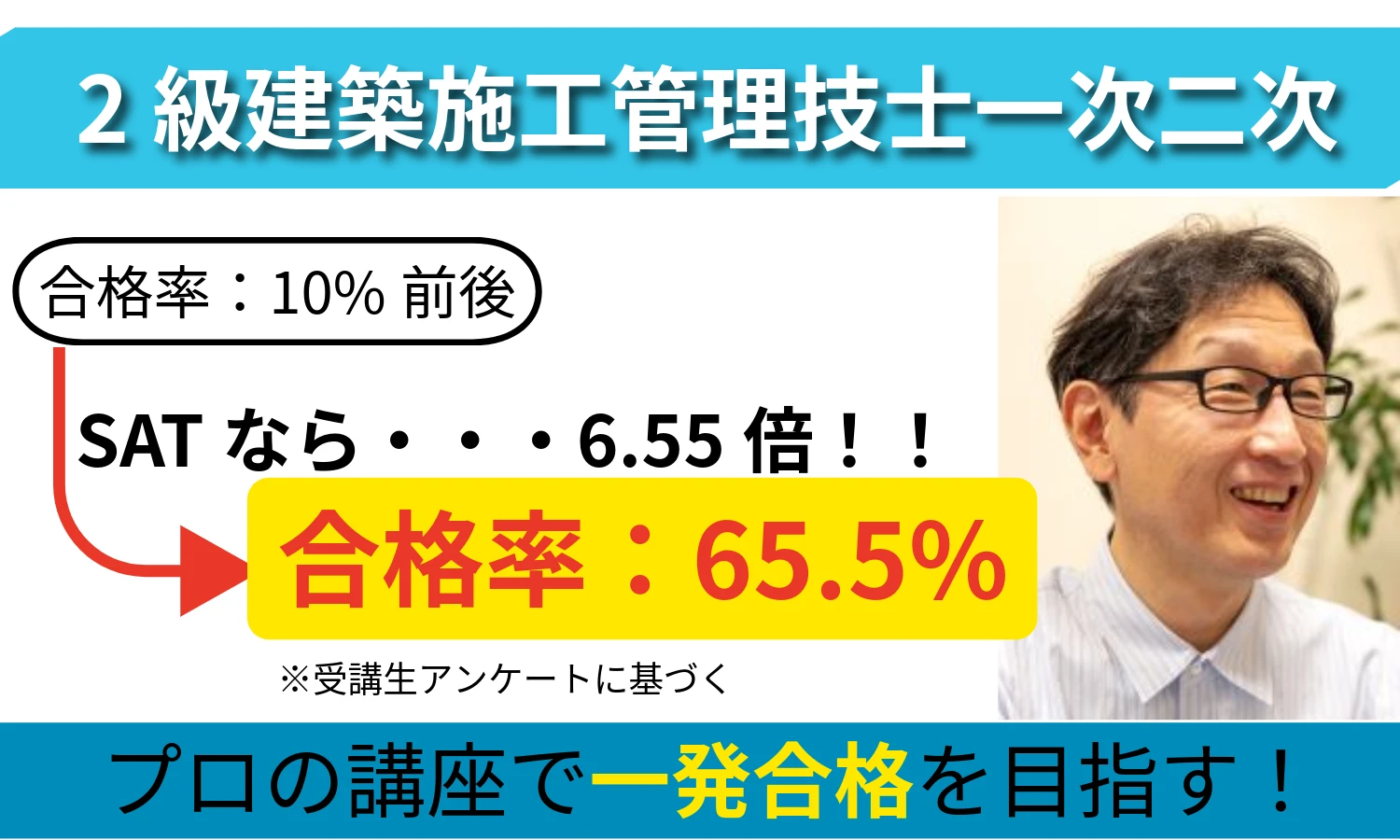 SATの合格率