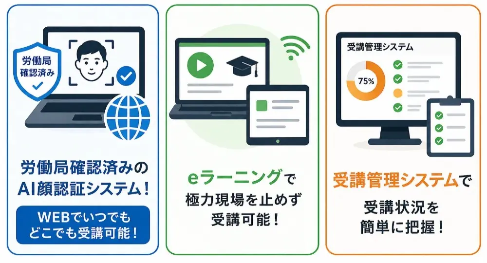 SATのオンライン講座3つの特徴：労働局確認済みAI顔認証システム・eラーニング・受講管理システム